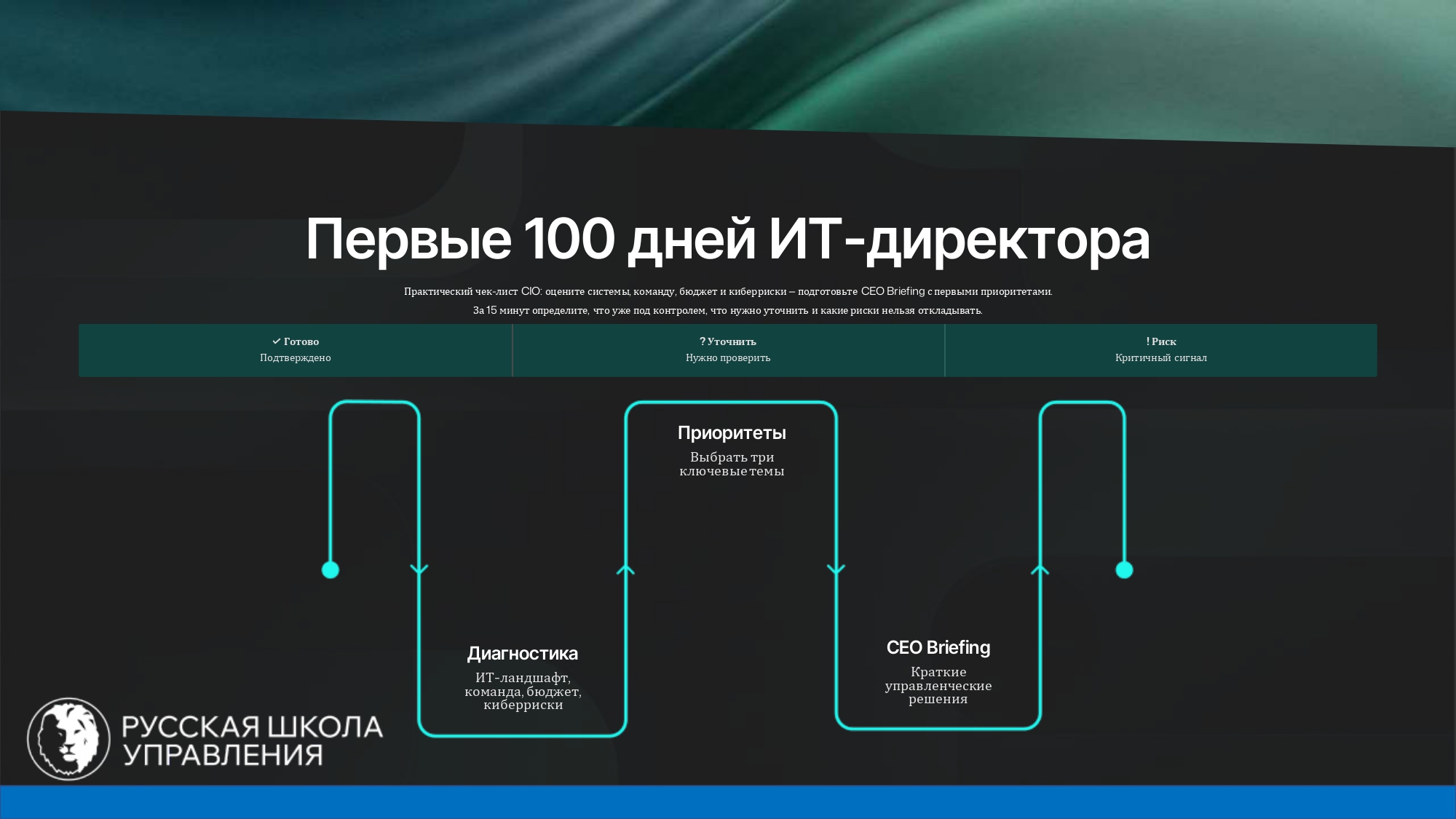 ИТ-директор (CIO): обязанности, KPI, компетенции и карьерный путь – Фото 2