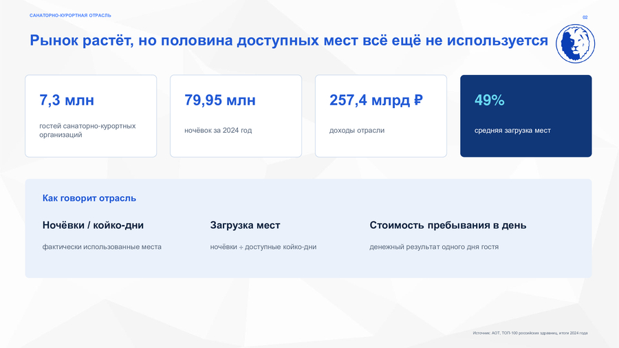 Как увеличить доходность санатория без новой стройки: пять резервов роста – Блог РШУ – Фото 2 Как увеличить доходность санатория без новой стройки: пять резервов роста – Фото 2