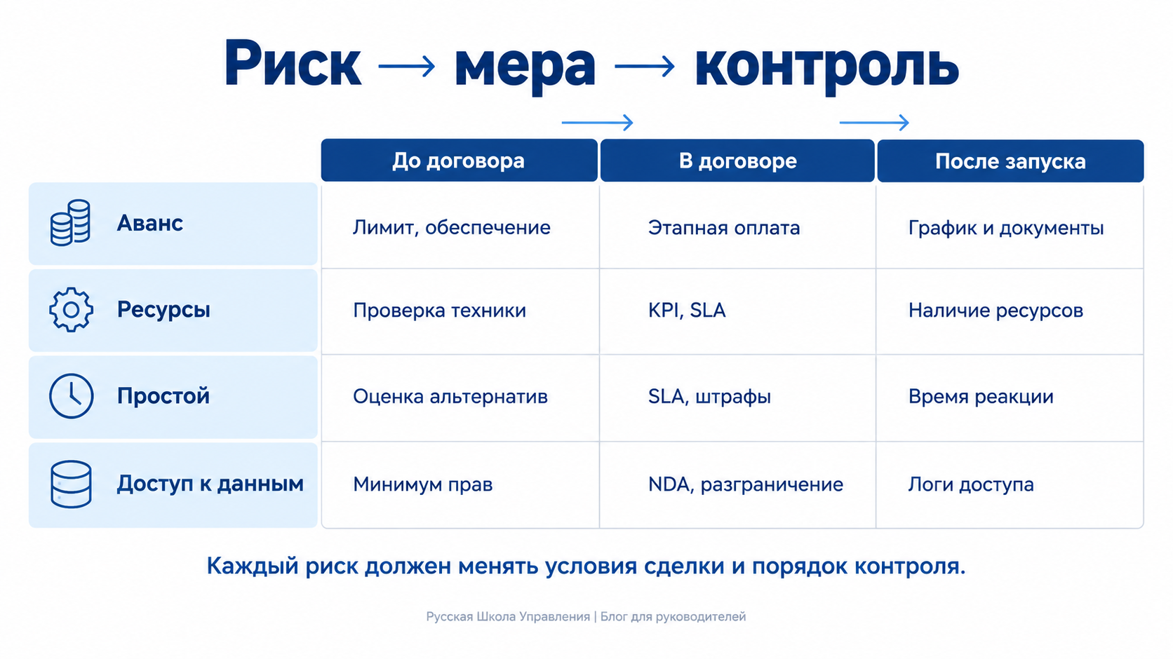После проверки контрагента: как принять решение по сделке и не сорвать закупку – Фото 3