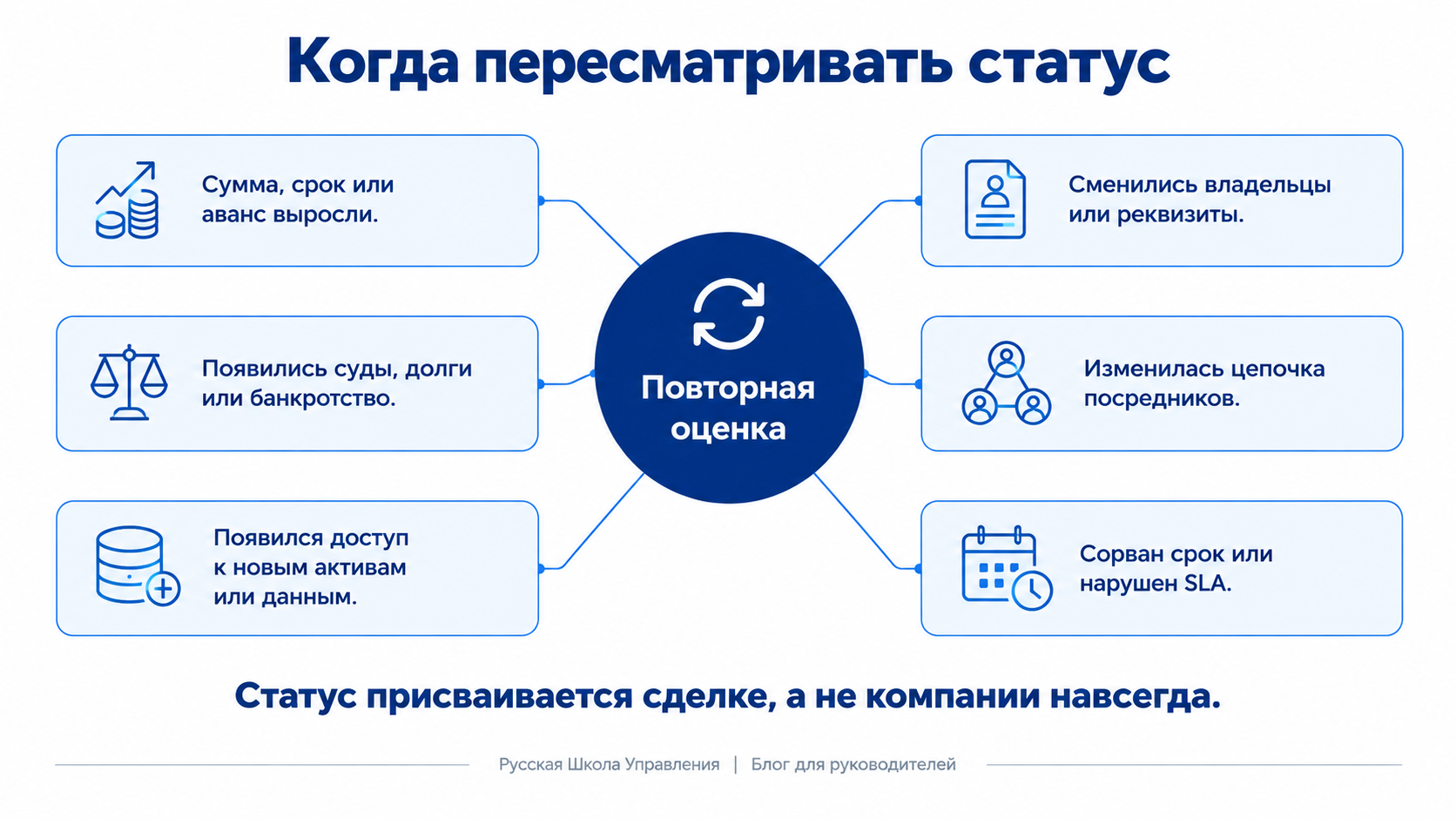 После проверки контрагента: как принять решение по сделке и не сорвать закупку – Фото 4