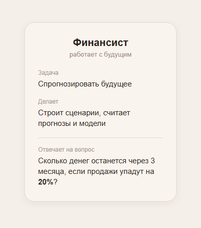Финансист для бизнеса