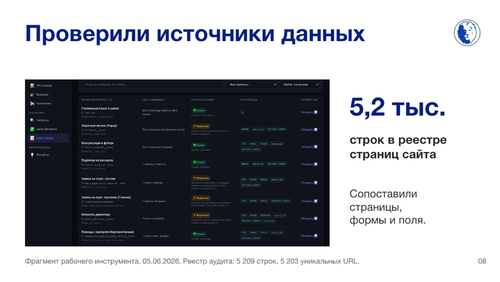 Эксперт РШУ представил кейс внедрения ИИ в бизнес-процессы на всероссийском HR-форуме – Фото 2