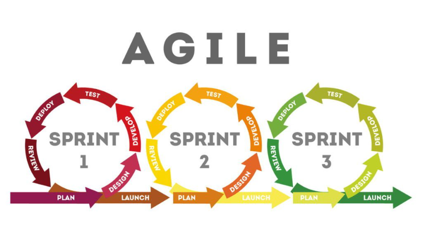 https://qarocks.ru/agile-methodology/ Scrum: кому подходит гибкая методология – Фото 2