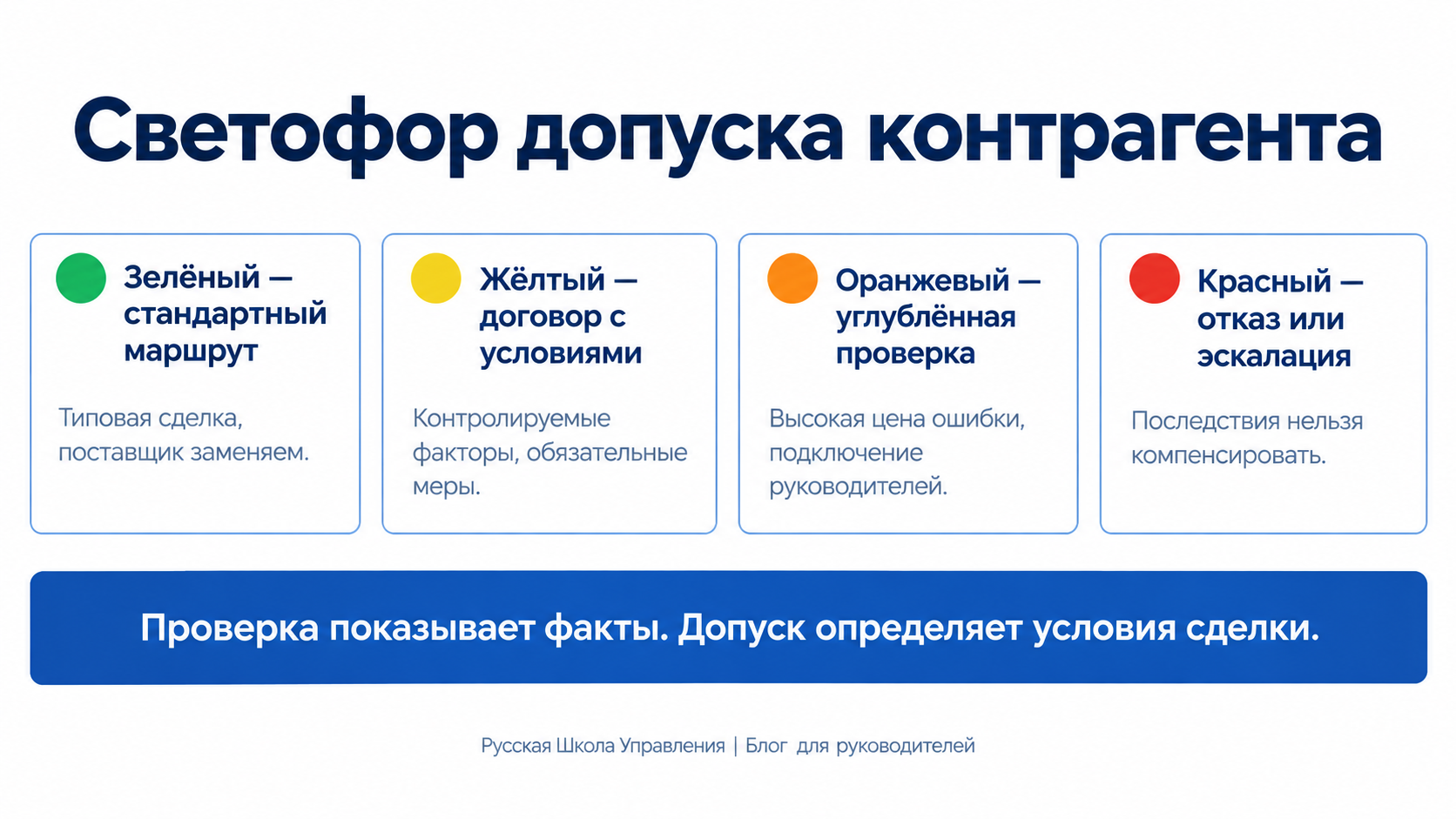 После проверки контрагента: как принять решение по сделке и не сорвать закупку – Фото 2