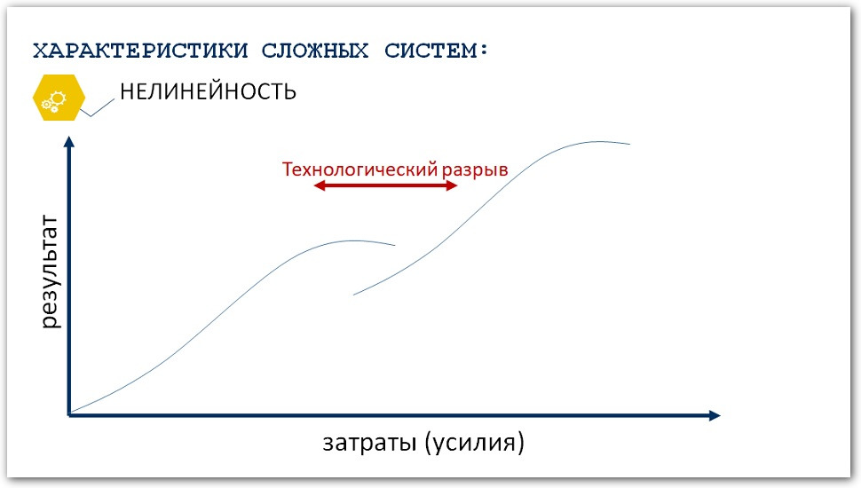 Методы генерации проекта