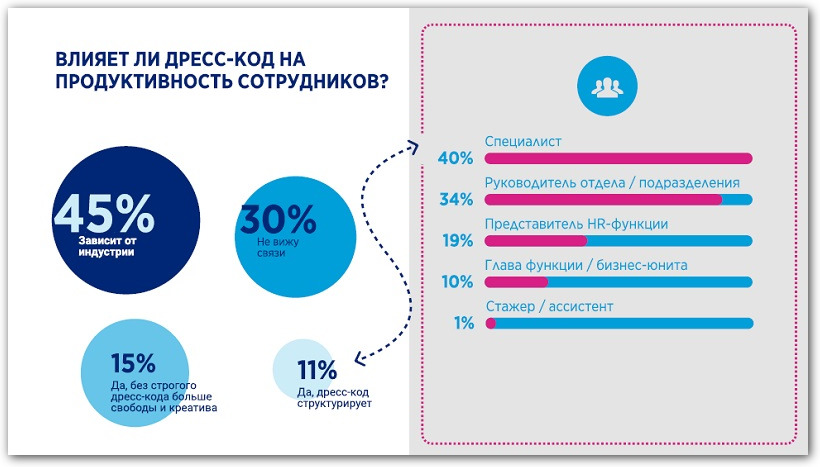 Карта осу дресс код