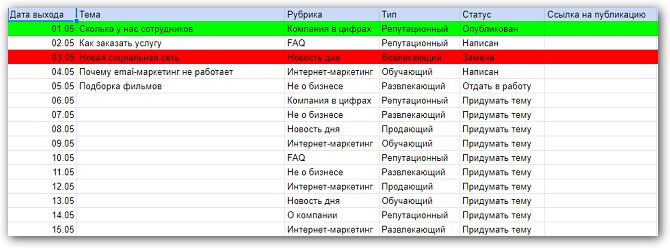 Как создать контент план