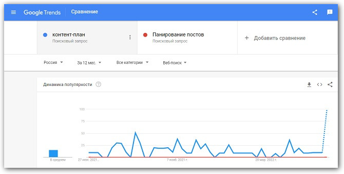Как создать контент план