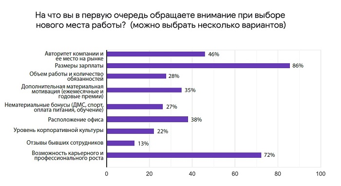 На что обратить внимание при выборе