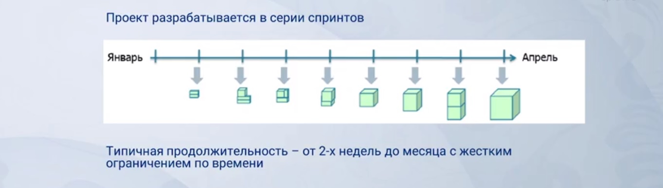 Что такое спринты в проекте