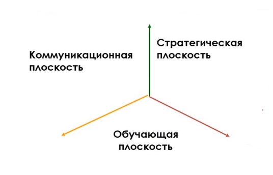 Стратегическая сессия