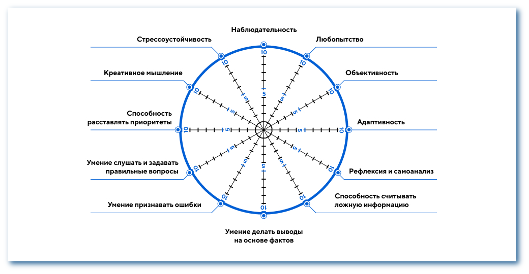 Пример инфографики