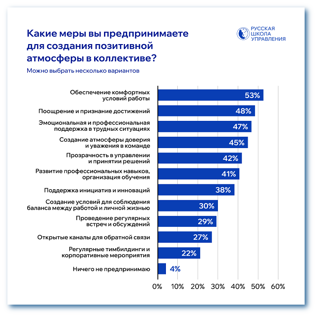 Меры по созданию атмосферы