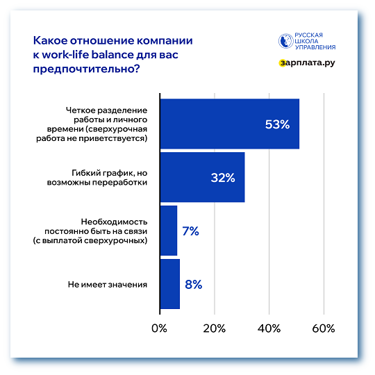 баланс работы и личной жизни