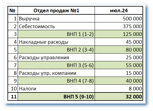 метод вкладов на покрытие