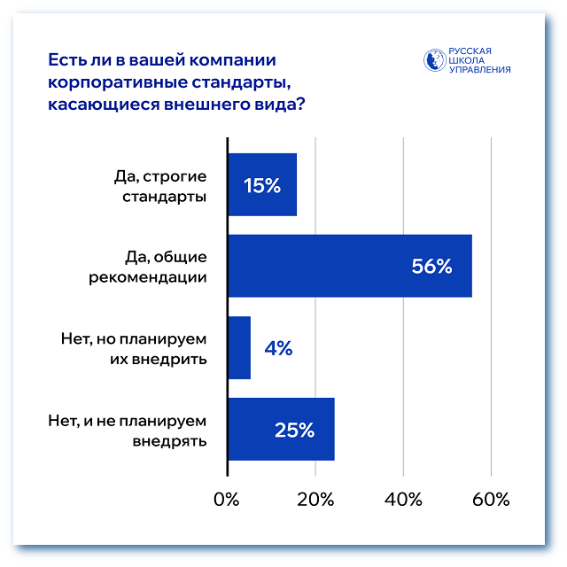 Стандарты по внешнему виду