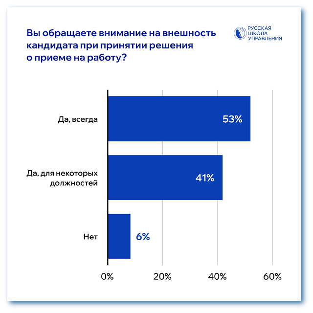 Обращают внимание на внешность