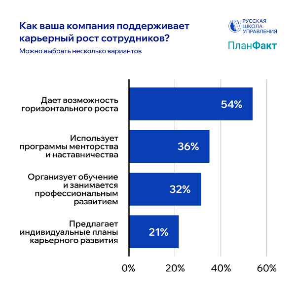 Поддержка карьерного роста