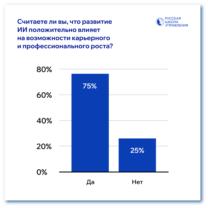 Влияние ИИ на карьерный рост