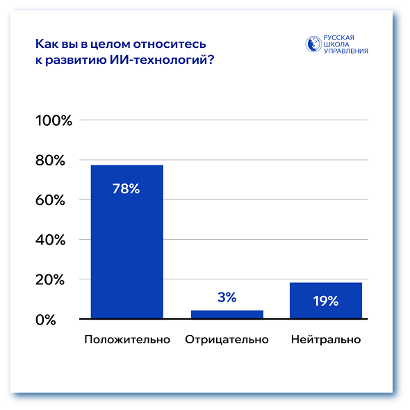 Как вы относитесь к развитию ИИ-технологий