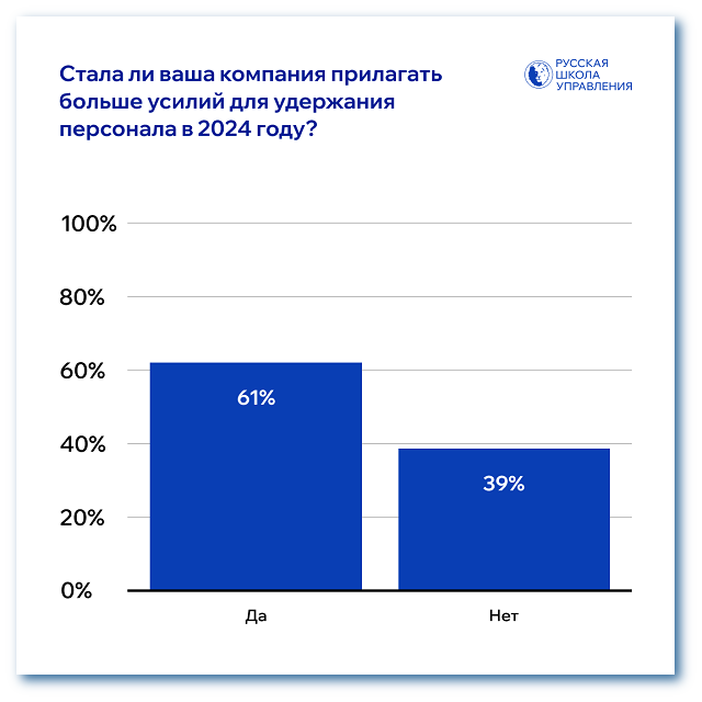 Усилия для удержания