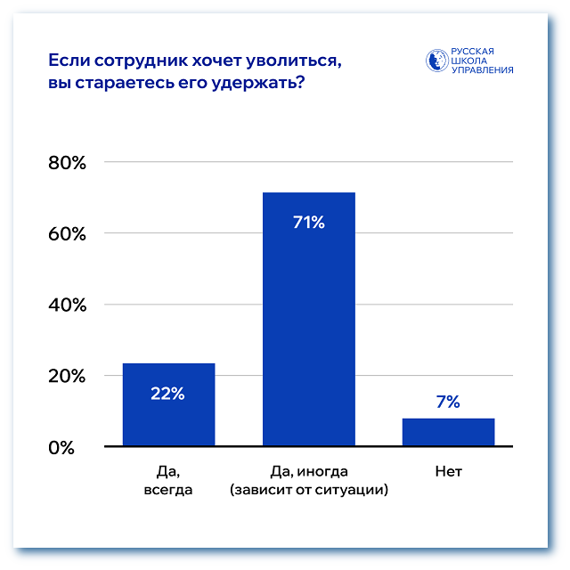 Удержание при увольнении