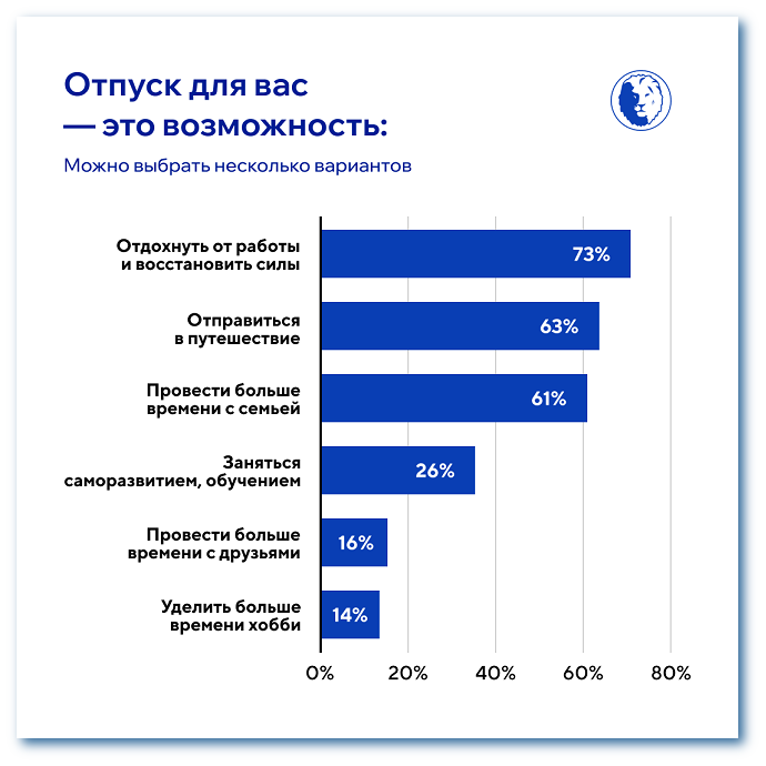 возможности в отпуске