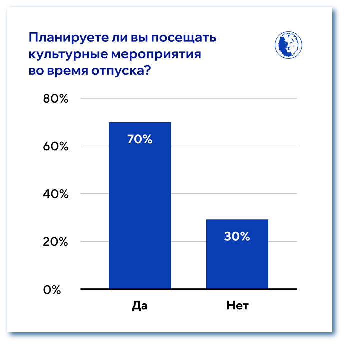 культурные мероприятия во время отпуска