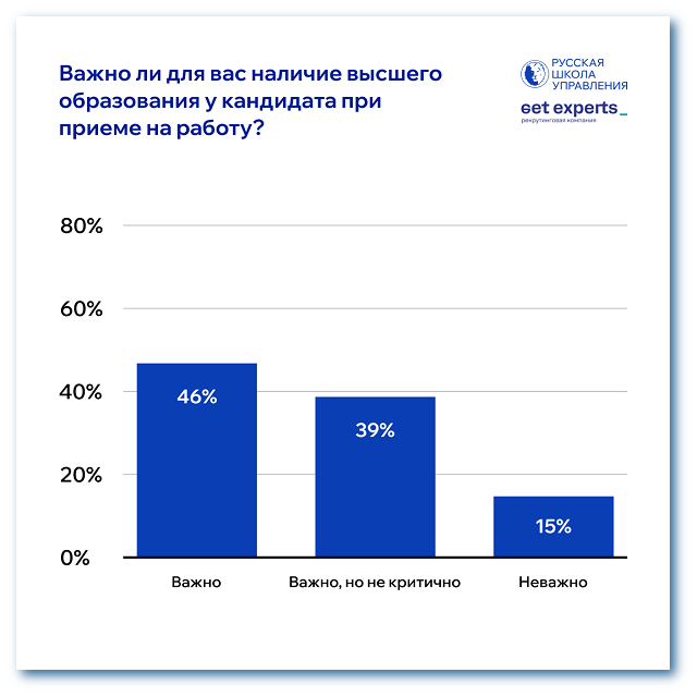 высшее образование