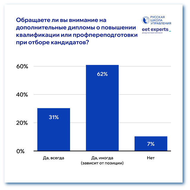 Дополнительное образование