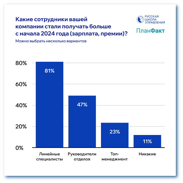 кто стал получать больше