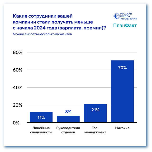 кто стал получать меньше