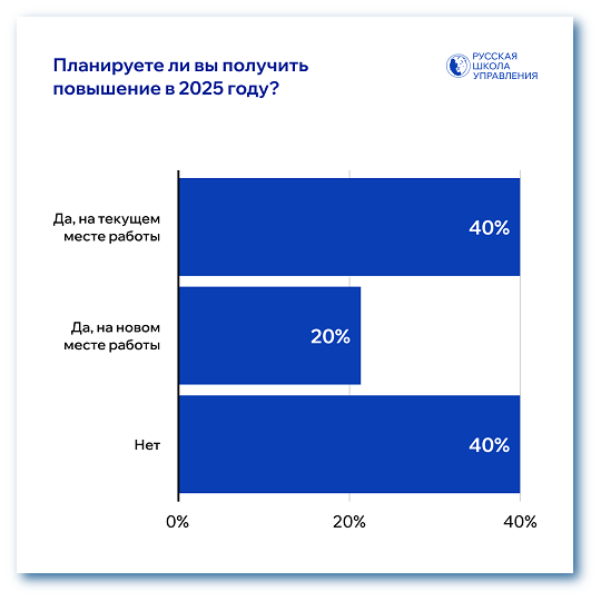 Повышение в 2025 году