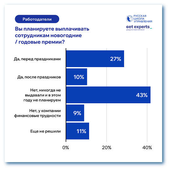 новогодние премии