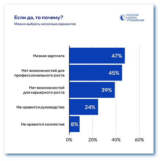 Причины смены работы