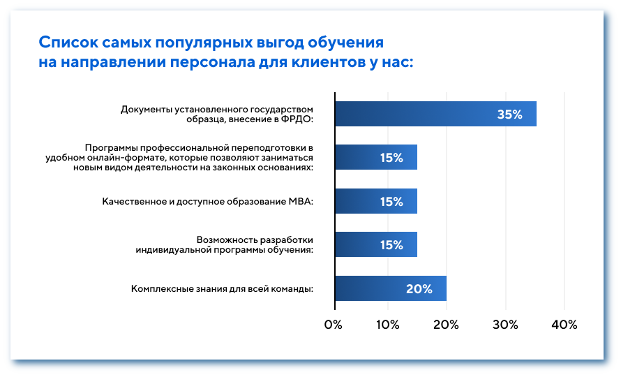 выгоды обучения