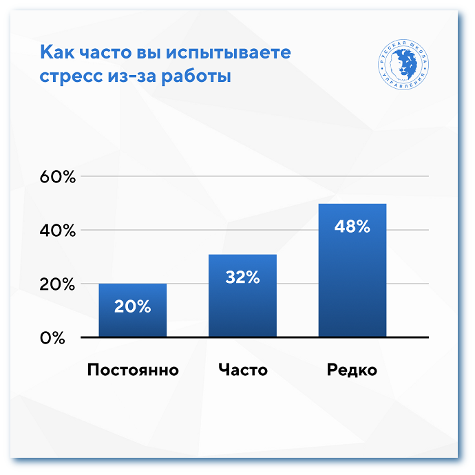 стресс из-за работы