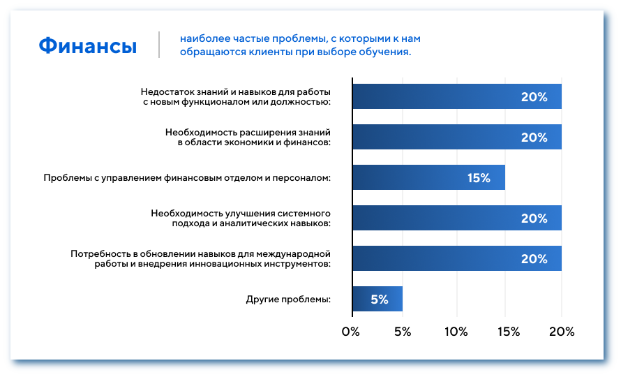 Распространенные проблемы