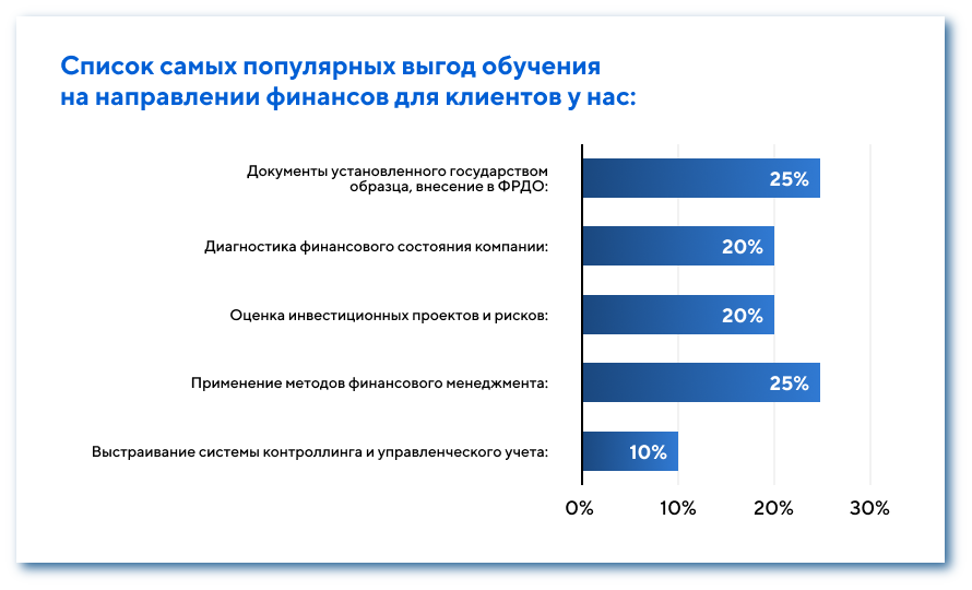 Выгоды обучения