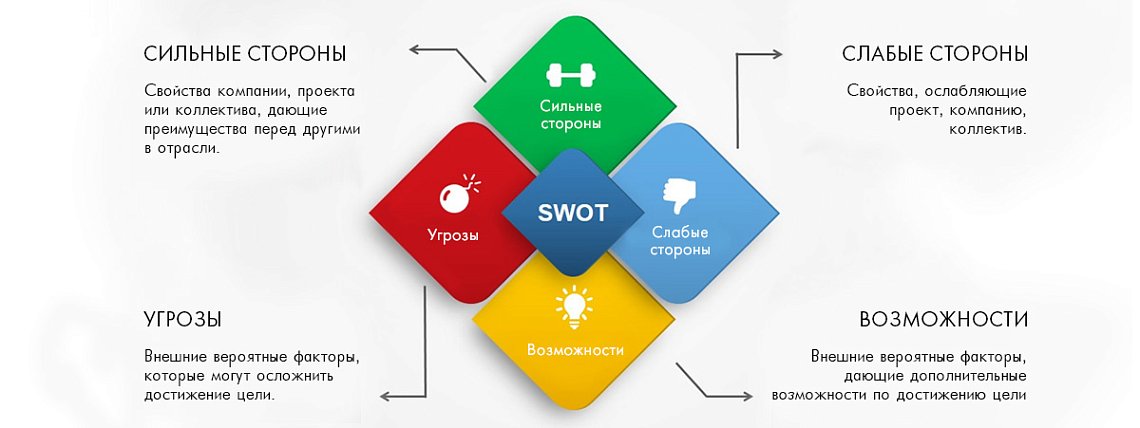 SWOT-анализ для оценки репутации работодателя – Блог РШУ